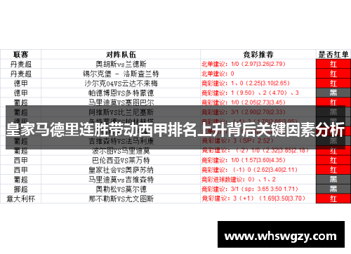 皇家马德里连胜带动西甲排名上升背后关键因素分析 皇家马德里连胜带动西甲排名上升背后关键因素分析
