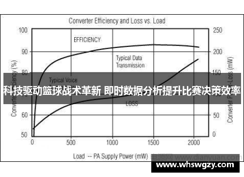 科技驱动篮球战术革新 即时数据分析提升比赛决策效率 科技驱动篮球战术革新 即时数据分析提升比赛决策效率