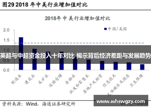 英超与中超资金投入十年对比 揭示背后经济差距与发展趋势 英超与中超资金投入十年对比 揭示背后经济差距与发展趋势