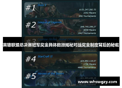 英雄联盟总决赛冠军奖金具体数额揭秘对战奖金制度背后的秘密 英雄联盟总决赛冠军奖金具体数额揭秘对战奖金制度背后的秘密