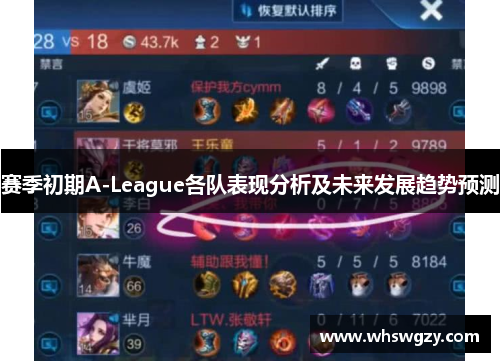 赛季初期A-League各队表现分析及未来发展趋势预测