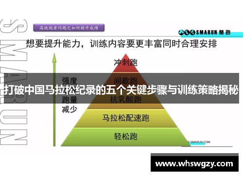 打破中国马拉松纪录的五个关键步骤与训练策略揭秘