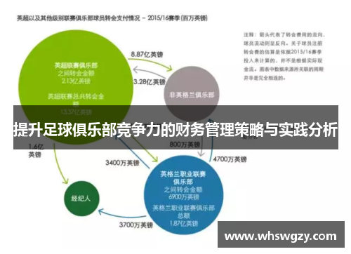 提升足球俱乐部竞争力的财务管理策略与实践分析
